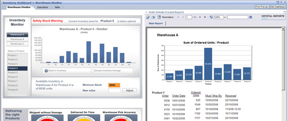 SAP Crystal Dashboard Design - SAP Business One Analytics