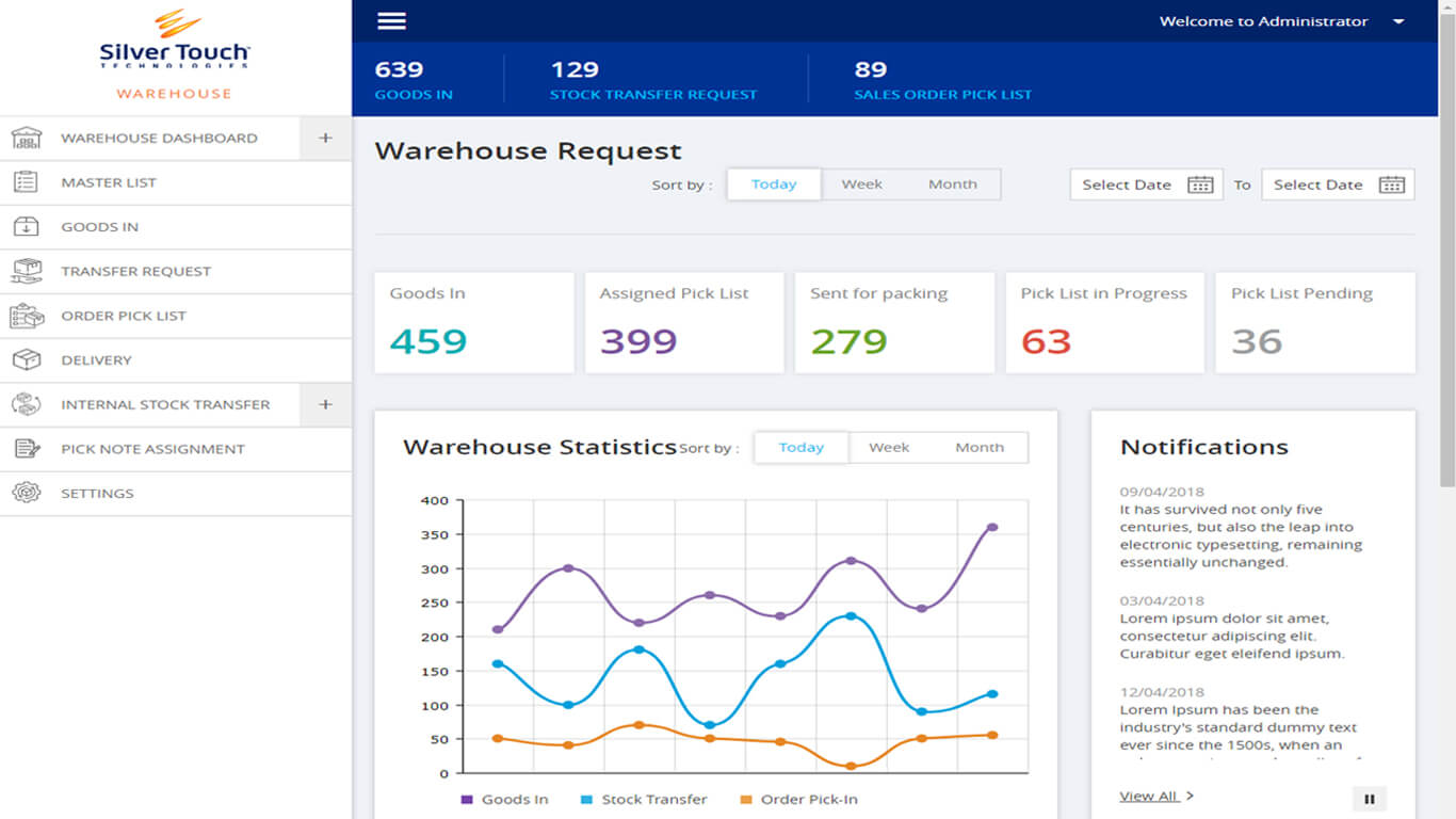 Dashboard of Warehouse Management Software