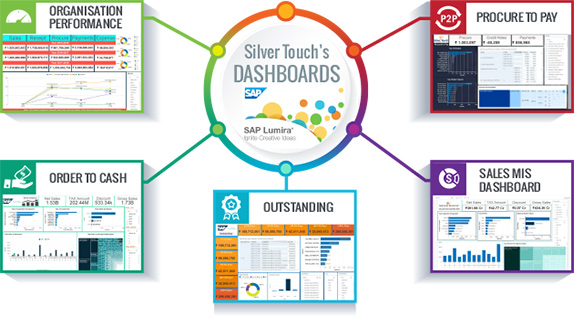 Silver Touch Dashboard-SAP Business One Analytics