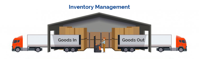 Goods in and Goods Out