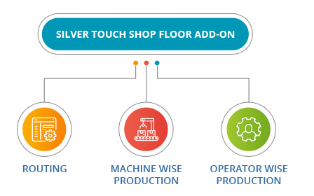 Shop floor Add-on
