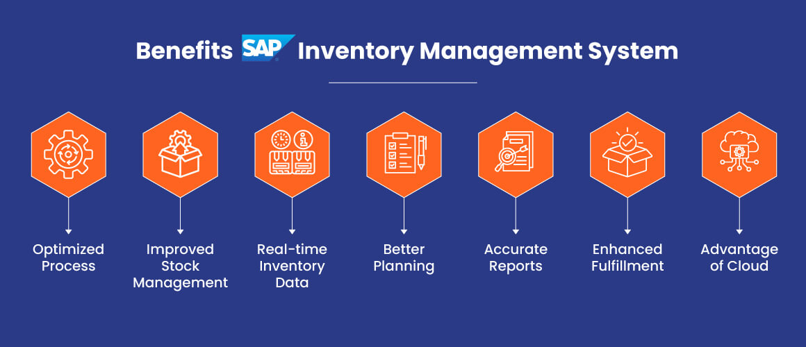 Benefits-SAP-Inventory-Management-System