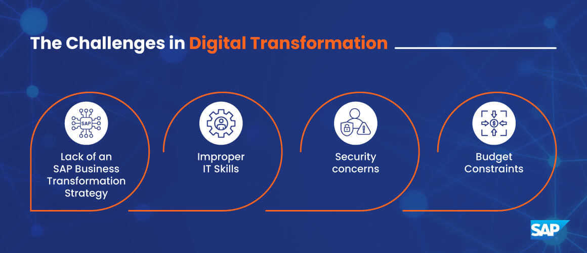 Challenges-SAP-Digital-Transformation
