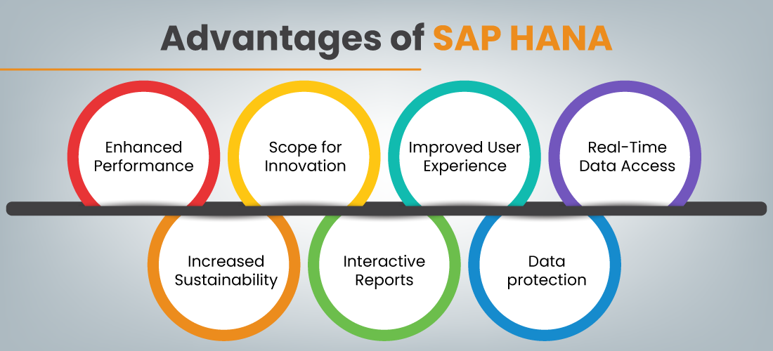 Advantages of SAP HANA