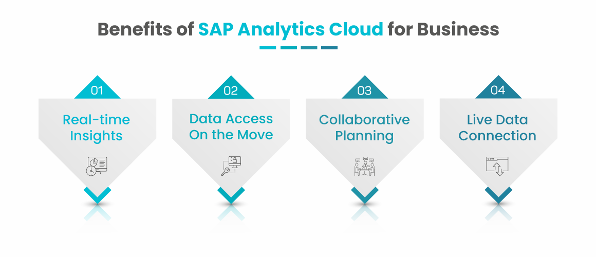 Benefits-of-sap-analytics-cloud