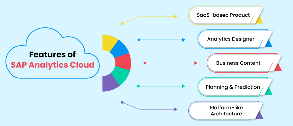 Features-of-SAP-Analytics-Cloud