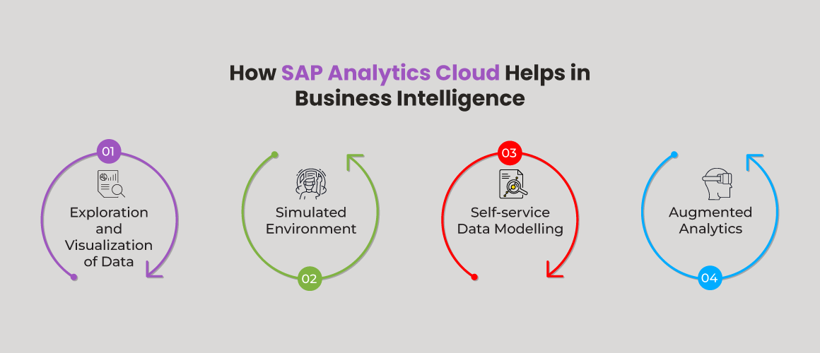 How-SAP-Analytics-Cloud-Helps-in-Business-Intelligence