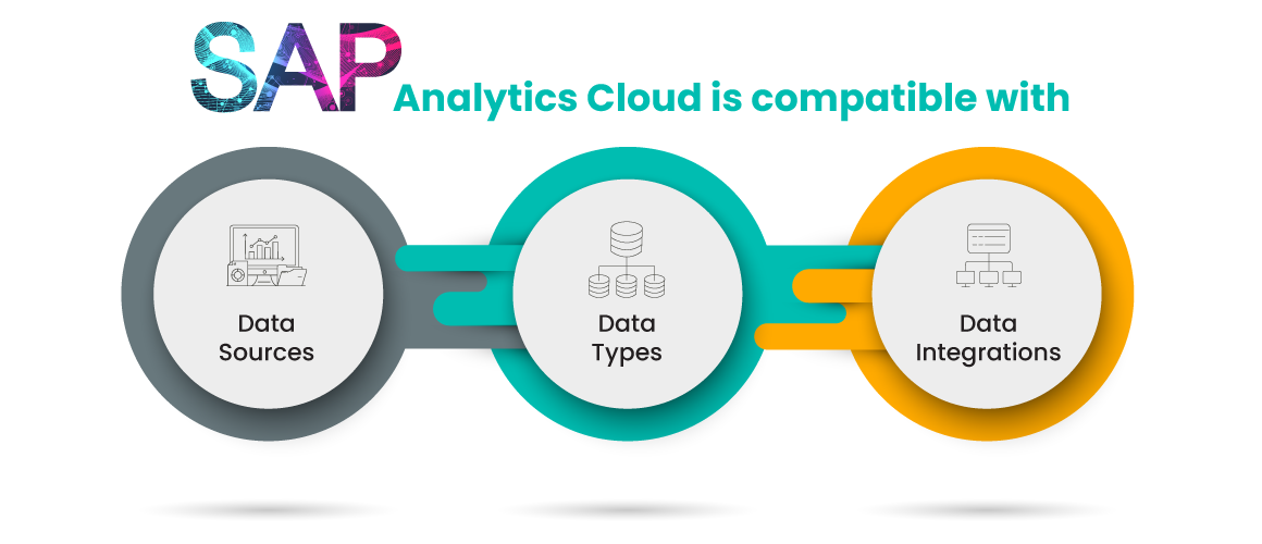 SAP-Analytics-Cloud