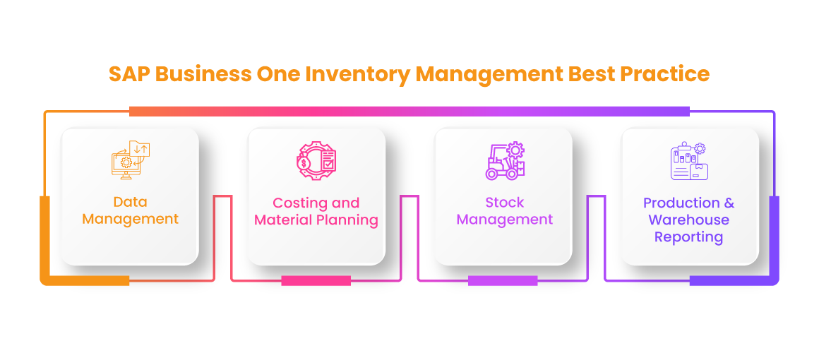 SAP-Business-One-Inventory-Management