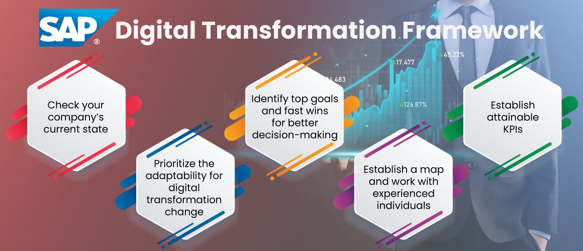 SAP Digital Transformation Framework