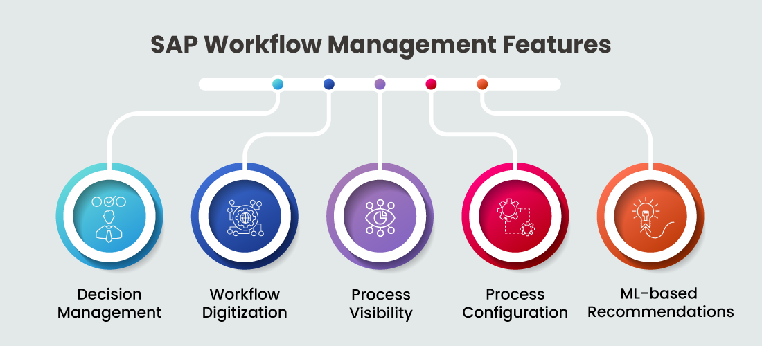 SAP Workflow Management Features
