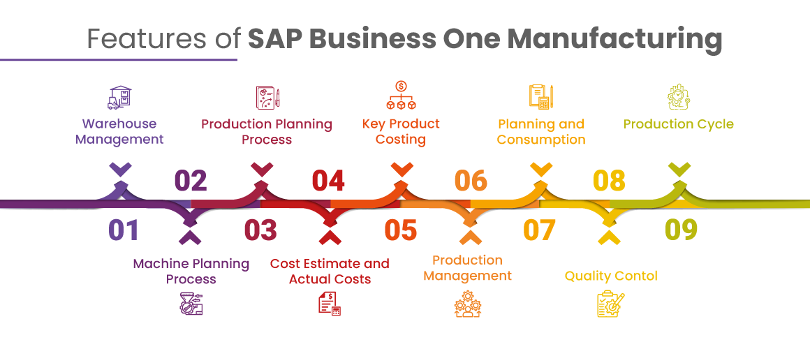 sap-Business-One-for-Manufacturing