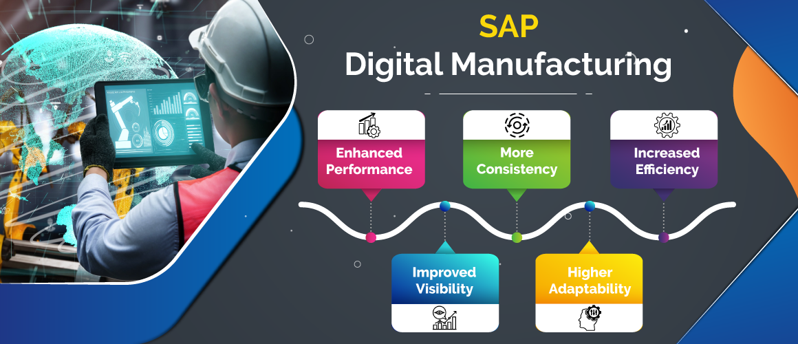 SAP Digital Manufacturing