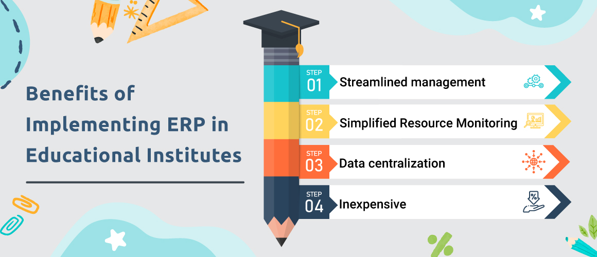 Benefits of implementing ERP in educational institutes