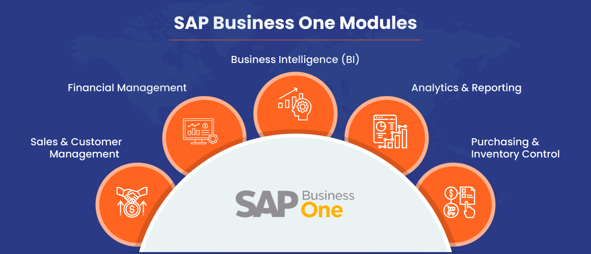 SAP-Business-One-Modules