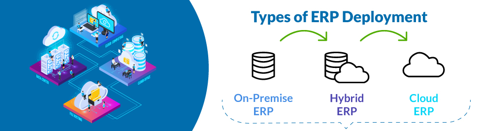 Types of ERP Deployment