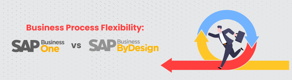 sap bydesign vs business one