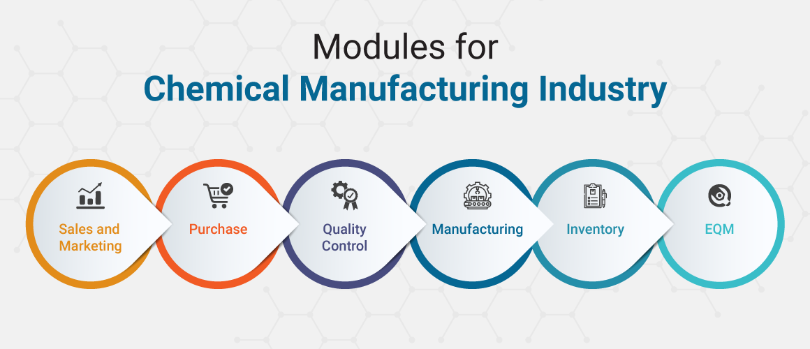 ERP Modules for Chemical Manufacturing Industry