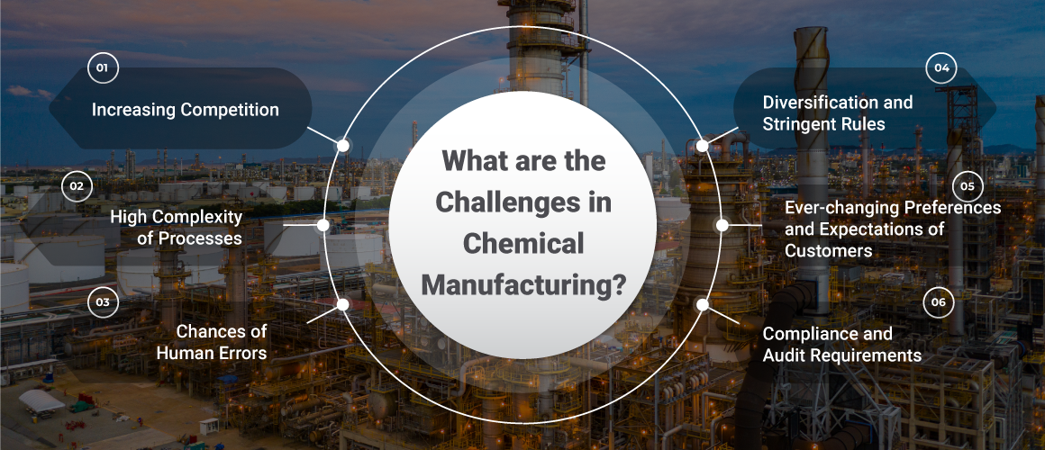 Challenges in Chemical Manufacturing