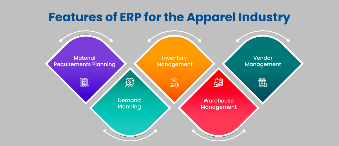 Features of ERP for the Apparel Industry