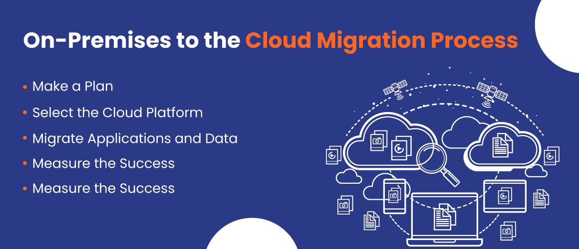 On-premises to cloud migration process