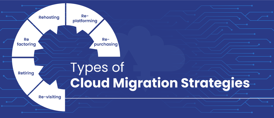 Types of cloud migration strategies and key benefits for migration to cloud