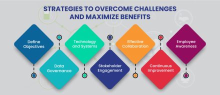 Strategies to Overcome Challenges and Maximize Benefits