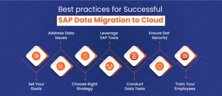 SAP Migration to Cloud
