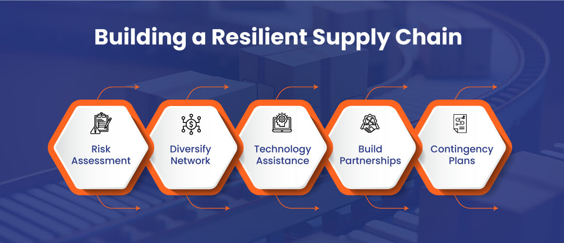 Building a Resilient Supply Chain