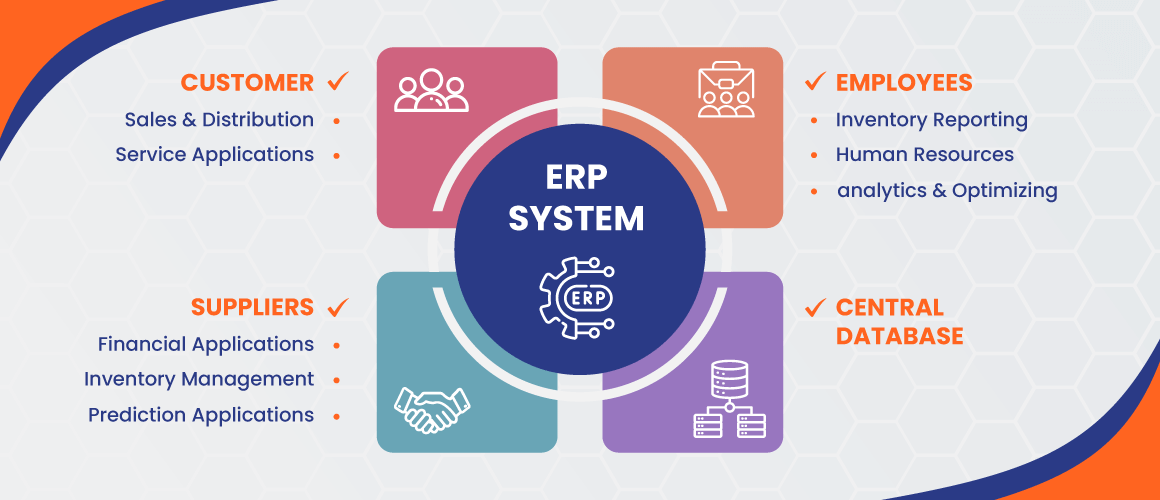 ERP-Inventory-Diagram